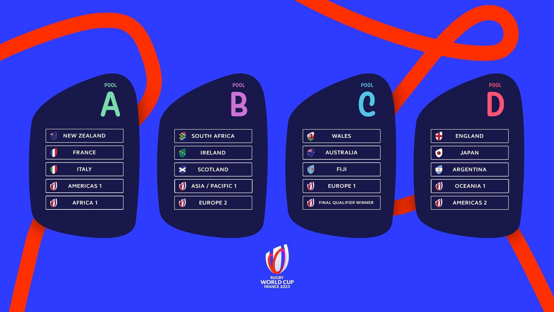 Rugby World Cup 2023 Qualifying Process