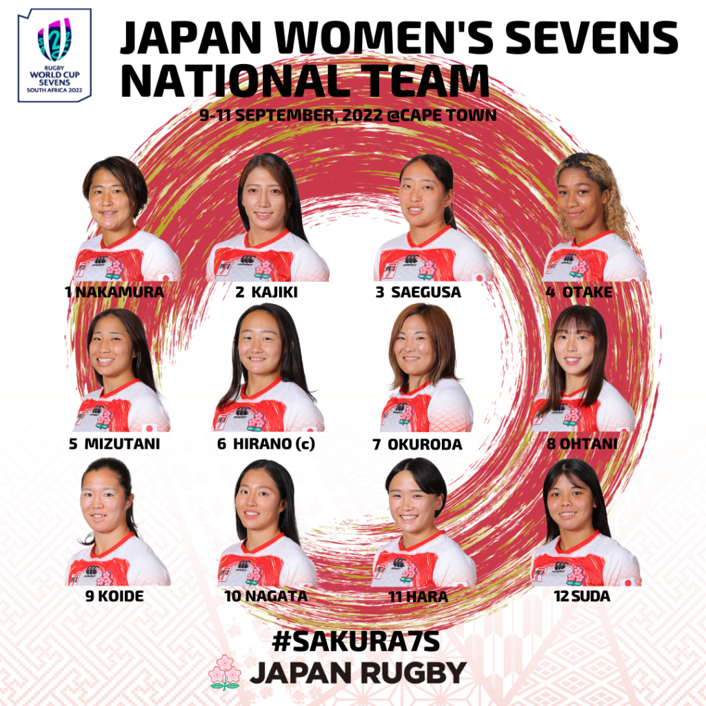 Sakura Sevens Announce Team for Rugby World Cup Sevens 2022｜RUGBY：FOR ALL