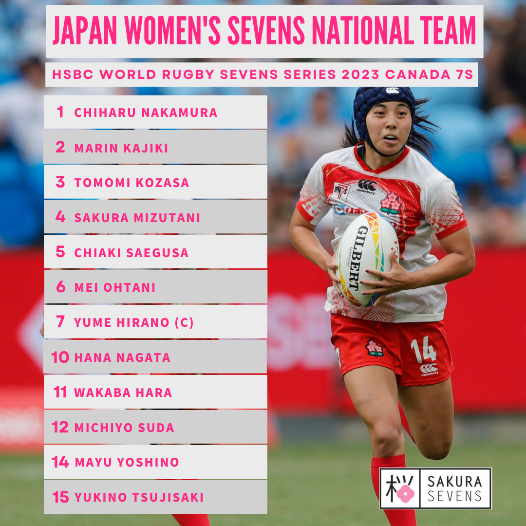 Japan Men’s And Women’s Teams Announced For HSBC Canada Sevens｜RUGBY ...