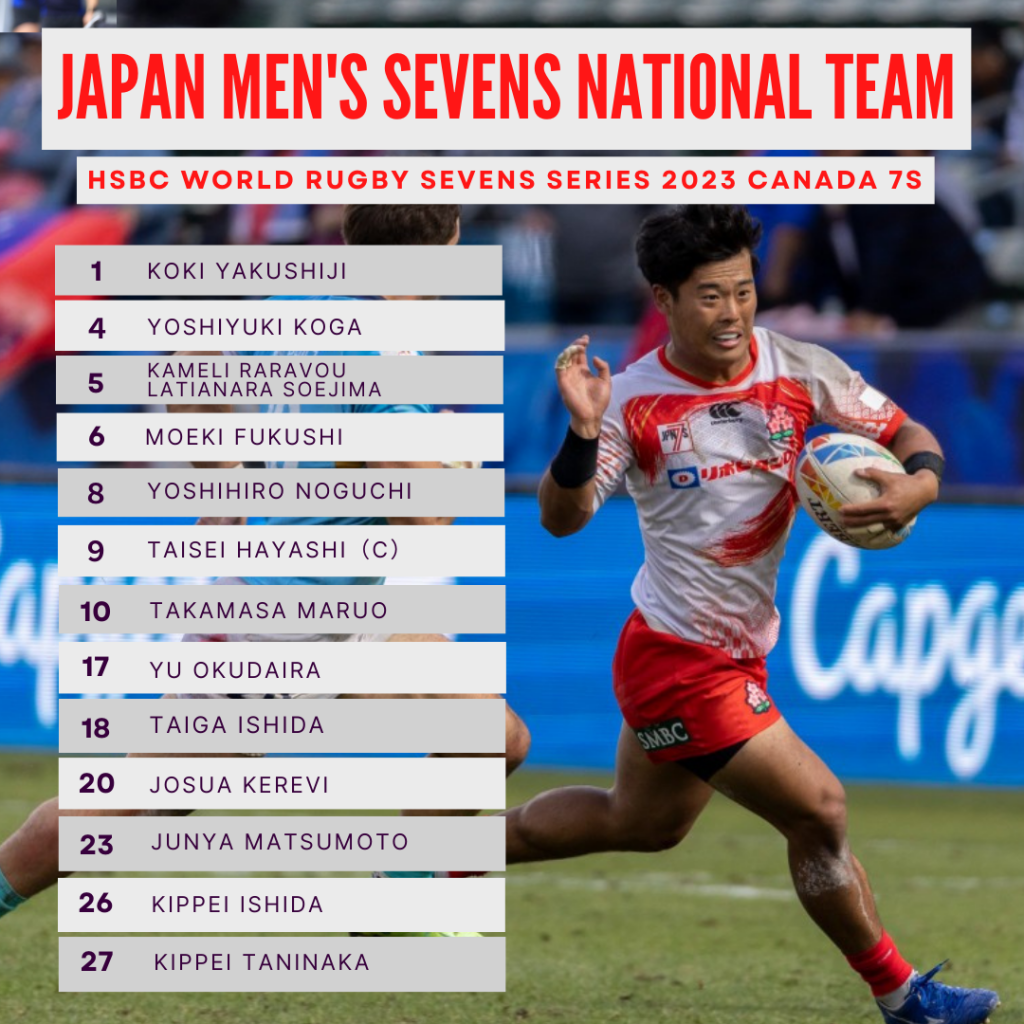 Japan Men s and Women s Teams Announced for HSBC Canada Sevens